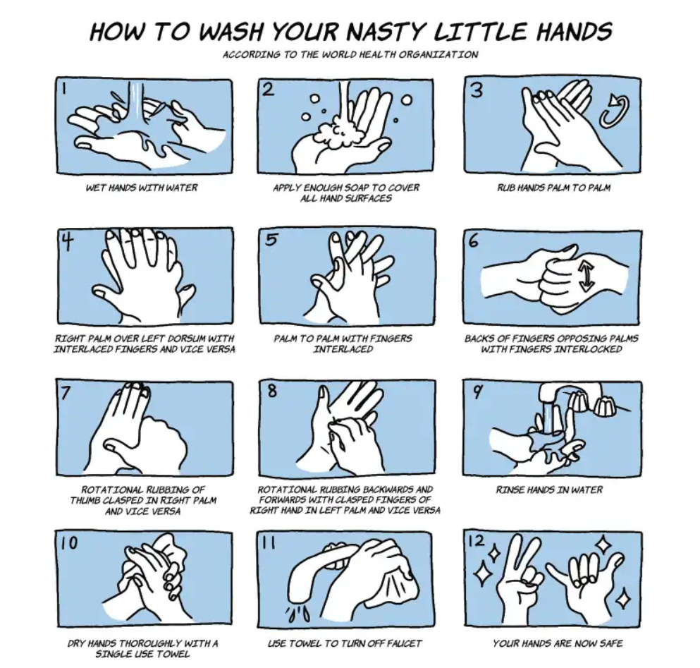 Washing Hands tutorial