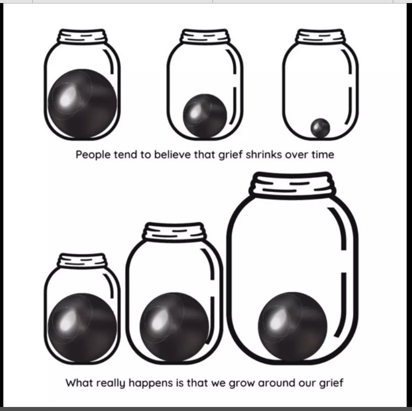 Jars illustration: People tend to think that grief shrinks over time, What really happens is that we grow around our grief. 